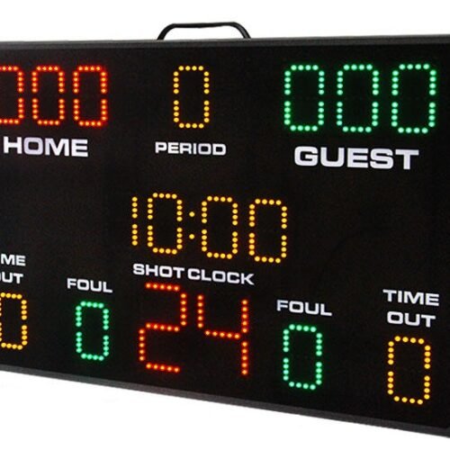 Scoreboard